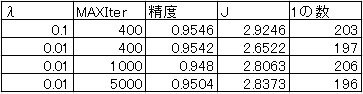 f:id:omoshiroamericanews:20200830132927p:plain f:id:omoshiroamericanews:20200830132927p:plain