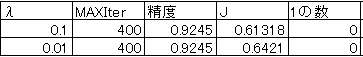 f:id:omoshiroamericanews:20200914222215p:plain