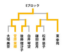 f:id:omoshirosoccer:20160930155013p:plain