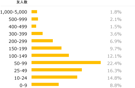 f:id:omosiroxyz:20151006164904p:plain f:id:omosiroxyz:20151006164904p:plain