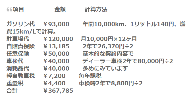 f:id:omosiroxyz:20151224213646p:plain f:id:omosiroxyz:20151224213646p:plain