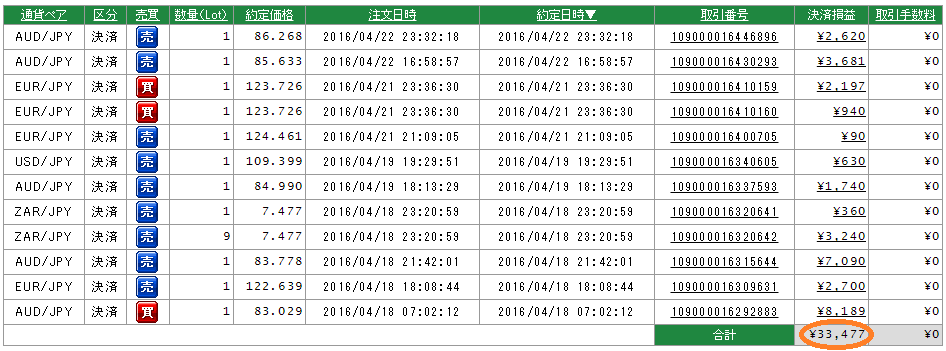 f:id:omosiroxyz:20160423222012p:plain f:id:omosiroxyz:20160423222012p:plain