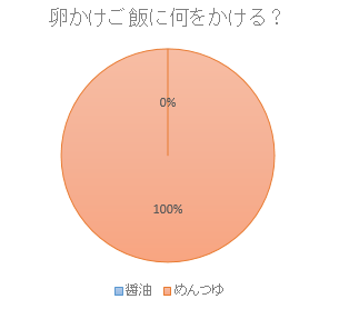 f:id:omosiroxyz:20160501230724p:plain f:id:omosiroxyz:20160501230724p:plain