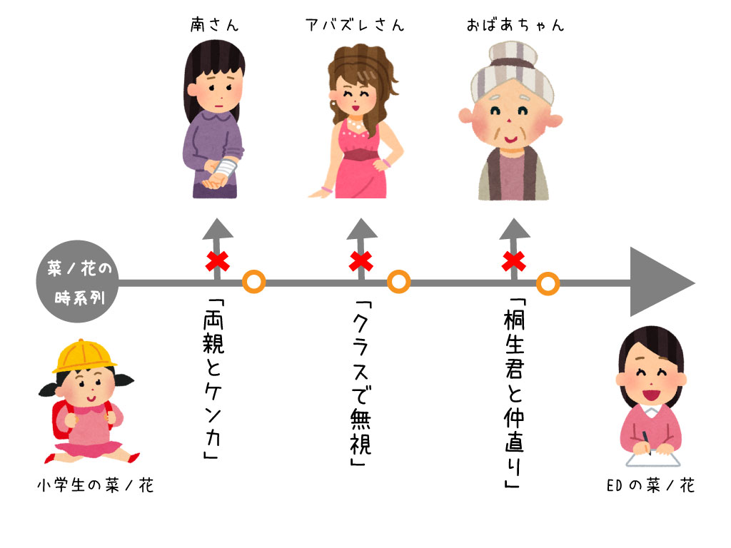 f:id:omosiroxyz:20170116200845j:plain f:id:omosiroxyz:20170116200845j:plain