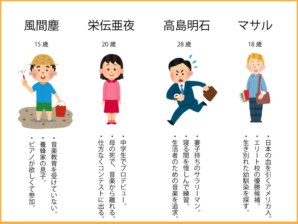 f:id:omosiroxyz:20170304185502j:plain f:id:omosiroxyz:20170304185502j:plain
