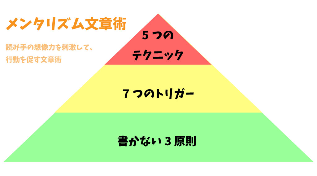 f:id:omosiroxyz:20170315164129j:plain f:id:omosiroxyz:20170315164129j:plain