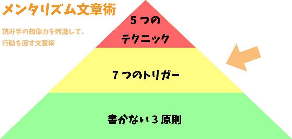 f:id:omosiroxyz:20170315164201p:plain f:id:omosiroxyz:20170315164201p:plain