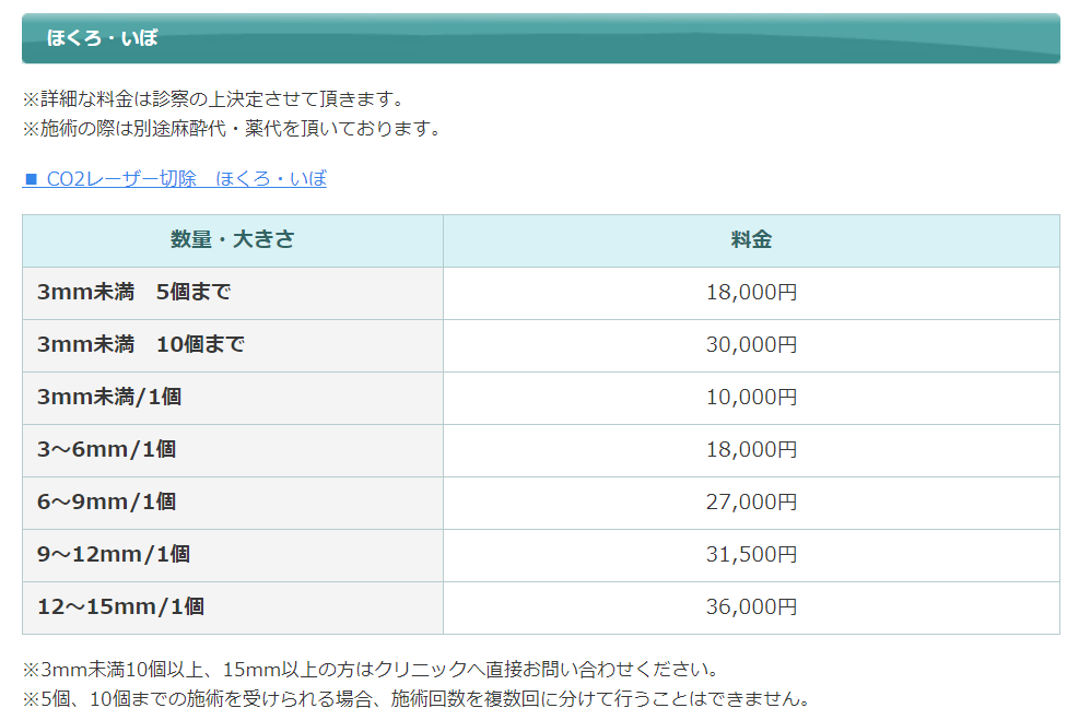 ほくろの代金