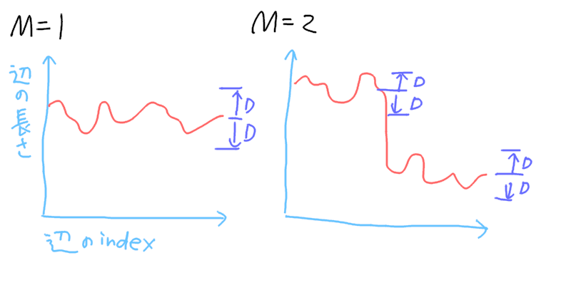 f:id:omotchi:20210604191829p:plain