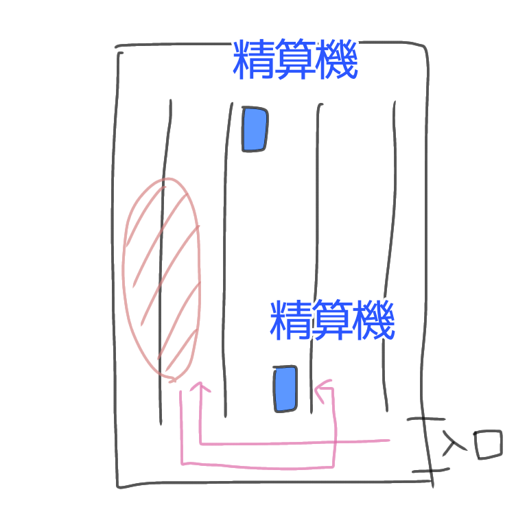 f:id:omoteura1203:20191009143612p:plain f:id:omoteura1203:20191009143612p:plain