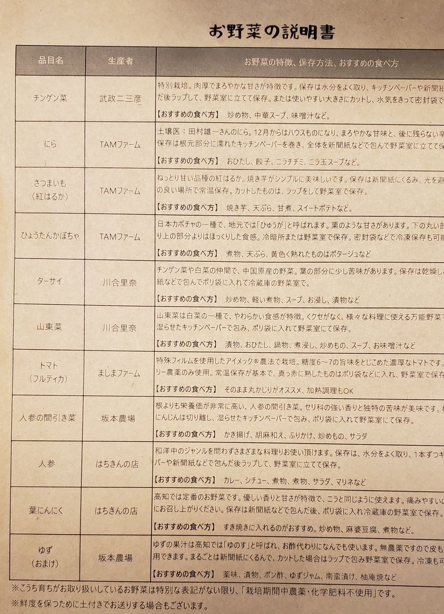 f:id:omsin:20191216221608j:plain