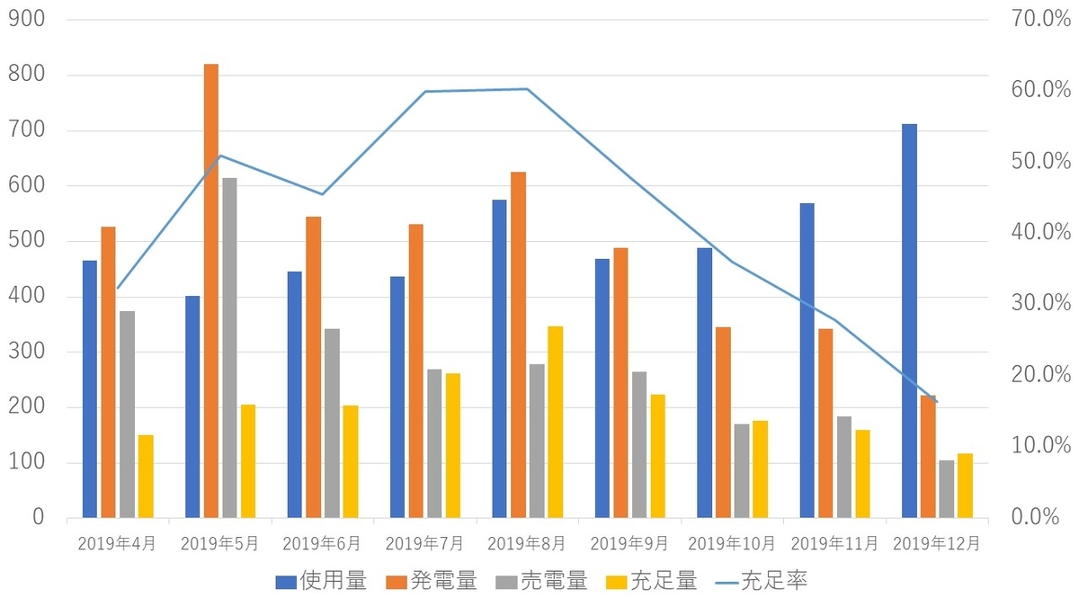 f:id:omsin:20191231193648j:plain f:id:omsin:20191231193648j:plain