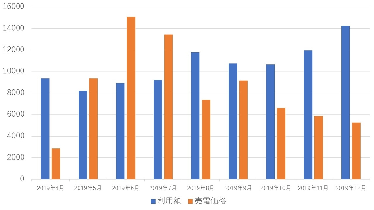 f:id:omsin:20191231194234j:plain f:id:omsin:20191231194234j:plain