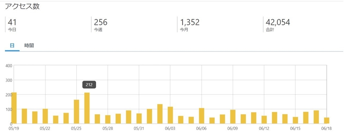 f:id:omsin:20200618192136j:plain