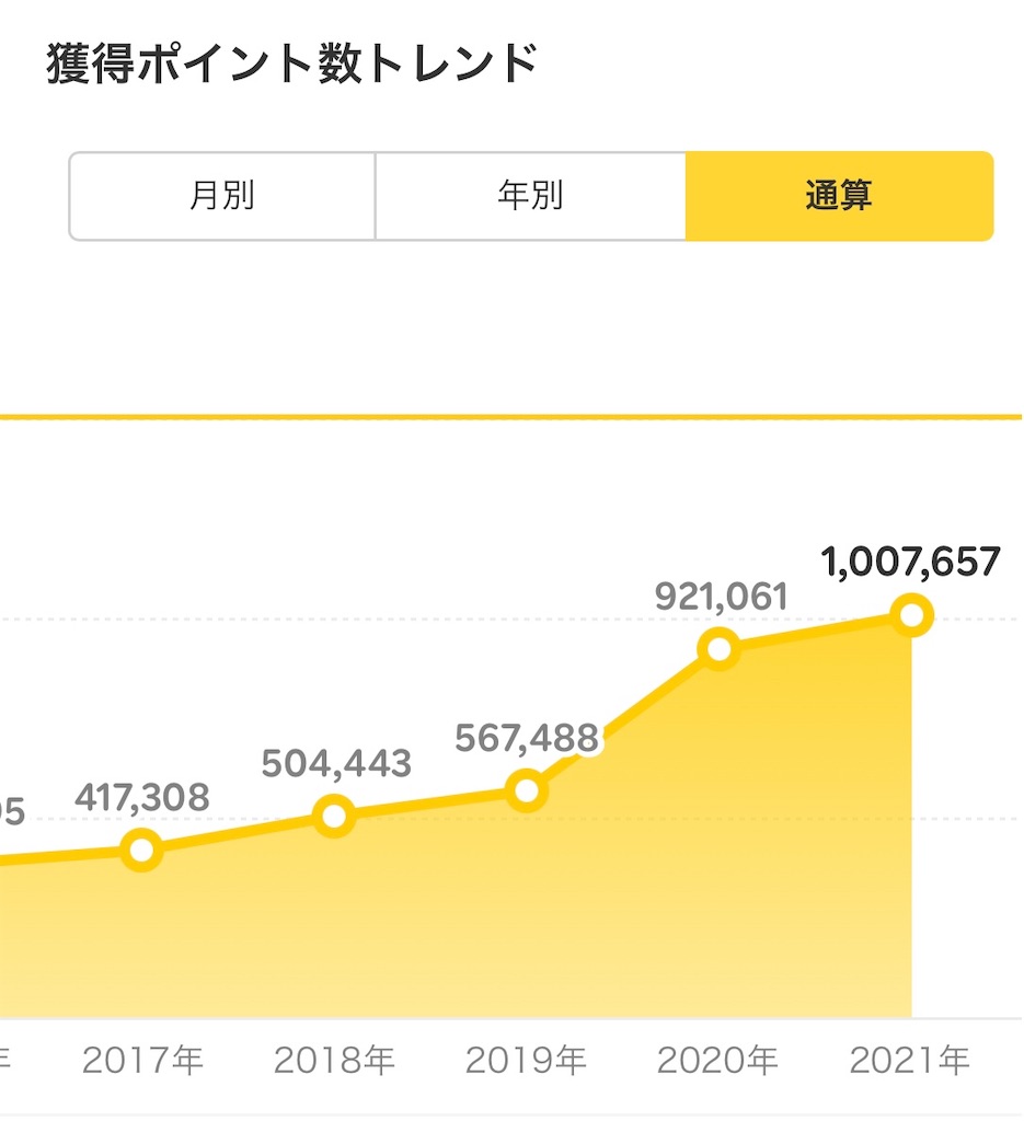年間35万ポイント達成！楽天ふるさと納税を有効活用 - 戦略買物日記