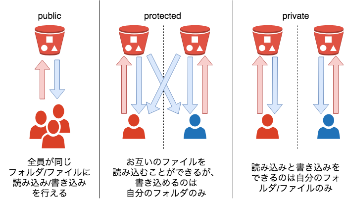 f:id:omuriceman:20190403122349p:plain