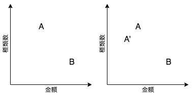 f:id:omuriceman:20190417071141p:plain