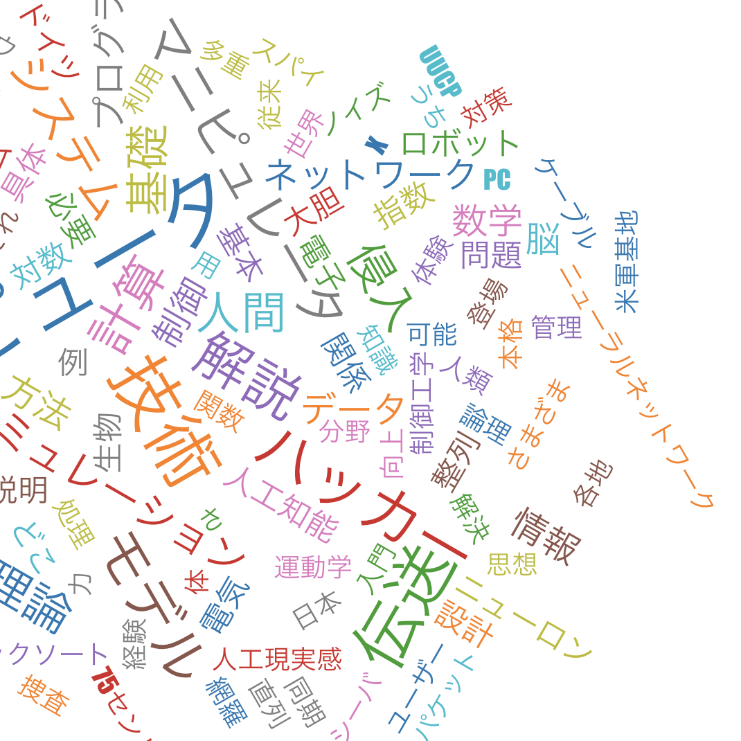 技術書で平成30年間を振り返ろう 平成技術書史まとめ Omuriceman S Blog