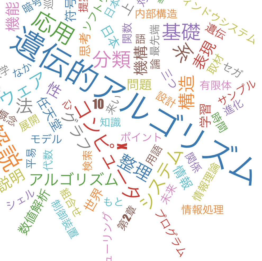f:id:omuriceman:20190504002303p:plain
