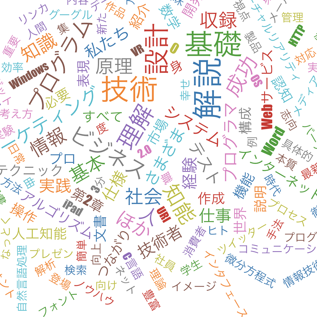 f:id:omuriceman:20190504005015p:plain