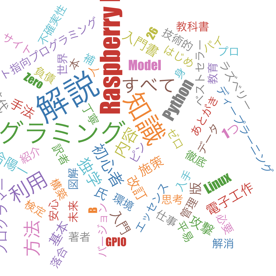 f:id:omuriceman:20190504010015p:plain