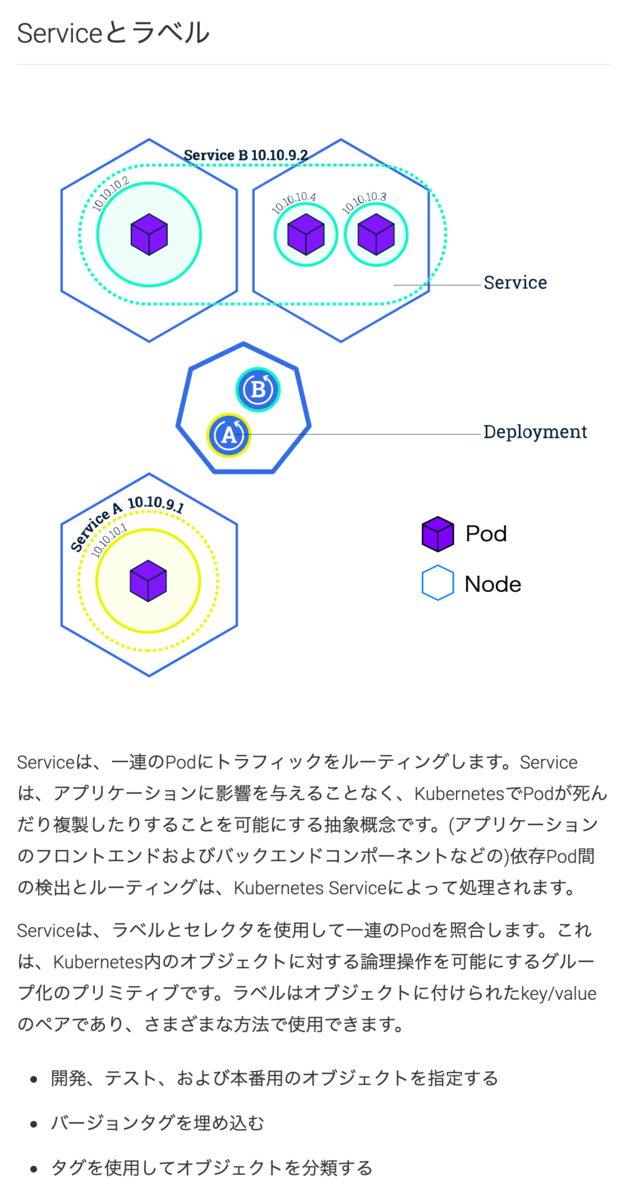 f:id:omuriceman:20190512083439p:plain