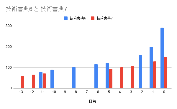 f:id:omuriceman:20190925104615p:plain