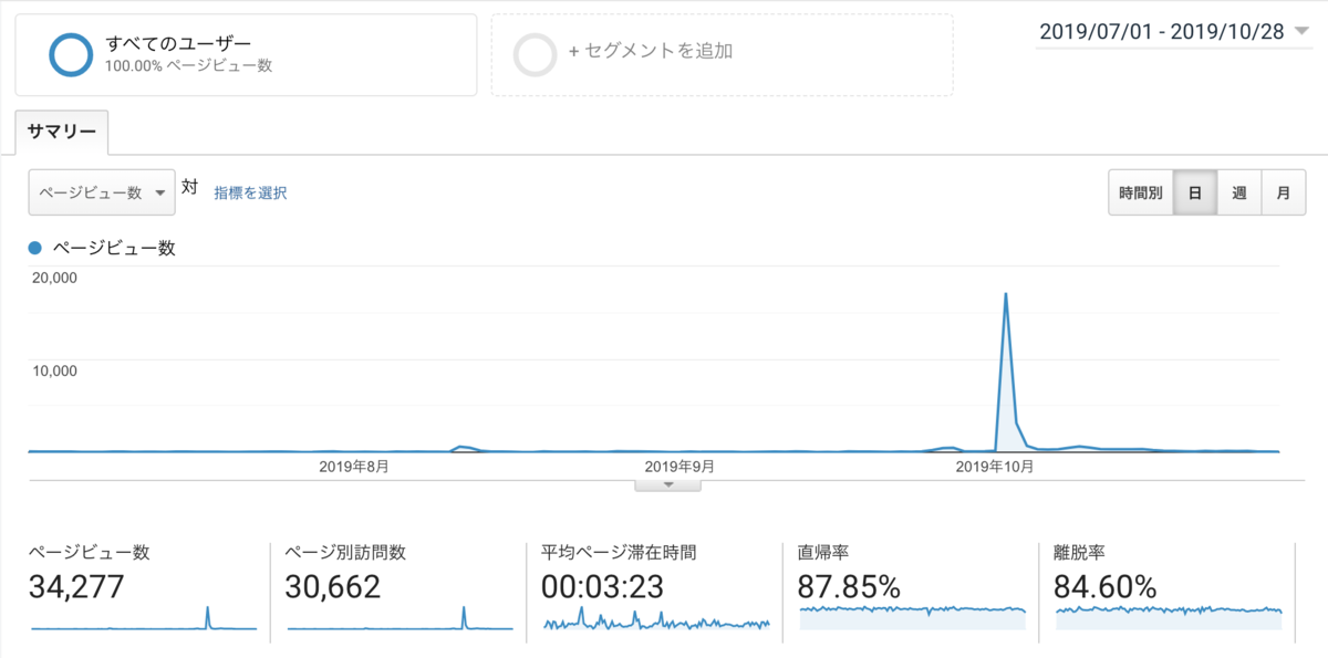 f:id:omuriceman:20191028141657p:plain f:id:omuriceman:20191028141657p:plain