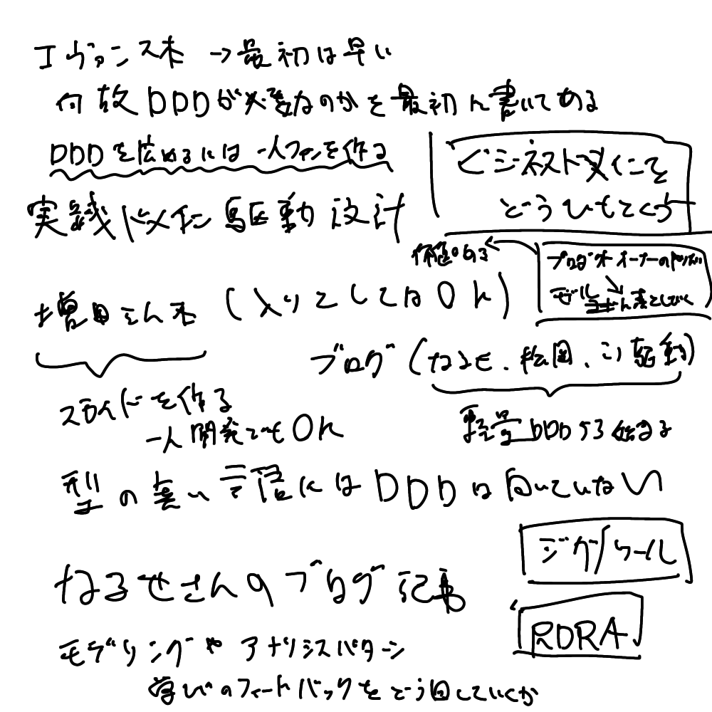 f:id:omuriceman:20191229144540p:plain:w400