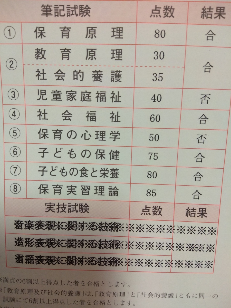 f:id:omushibimaru:20191002212209j:plain f:id:omushibimaru:20191002212209j:plain