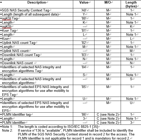 5GSA対応SIMの調査メモ omusubi techblog