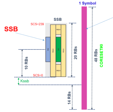 5Gの物理層まとめ②' ~MIBからSIB1を得るまで~ - omusubi techblog