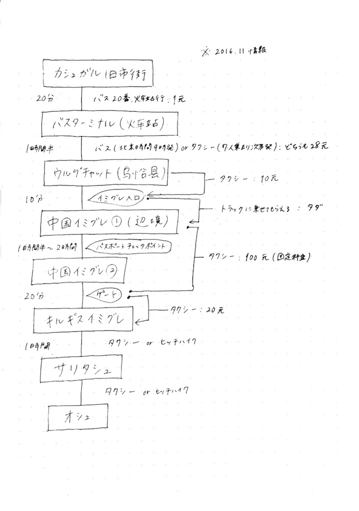 f:id:omusubikorori:20170202131756j:image f:id:omusubikorori:20170202131756j:image