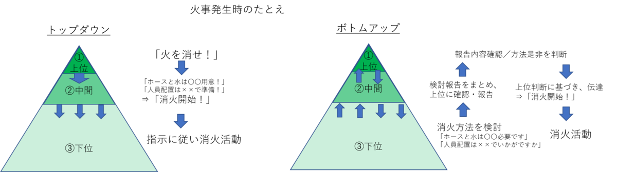 f:id:onE2204:20211212234545p:plain