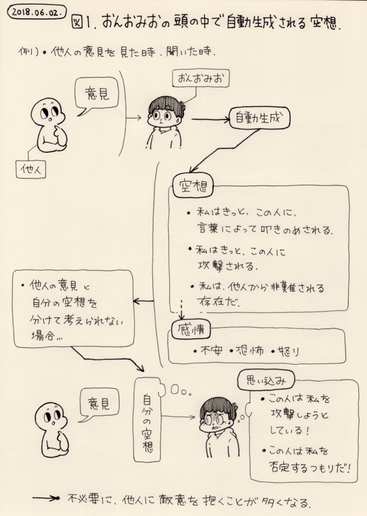 f:id:on_omiotsuke:20180727163606j:plain f:id:on_omiotsuke:20180727163606j:plain