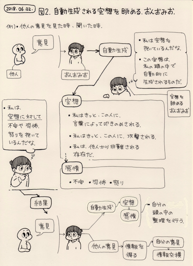 f:id:on_omiotsuke:20180727163625j:plain f:id:on_omiotsuke:20180727163625j:plain