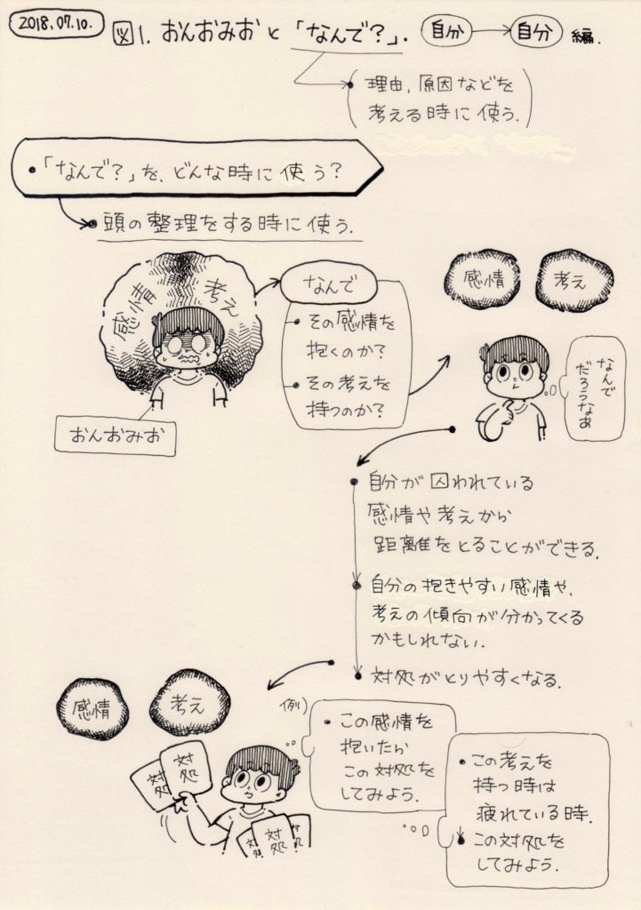 f:id:on_omiotsuke:20180727163706j:plain f:id:on_omiotsuke:20180727163706j:plain