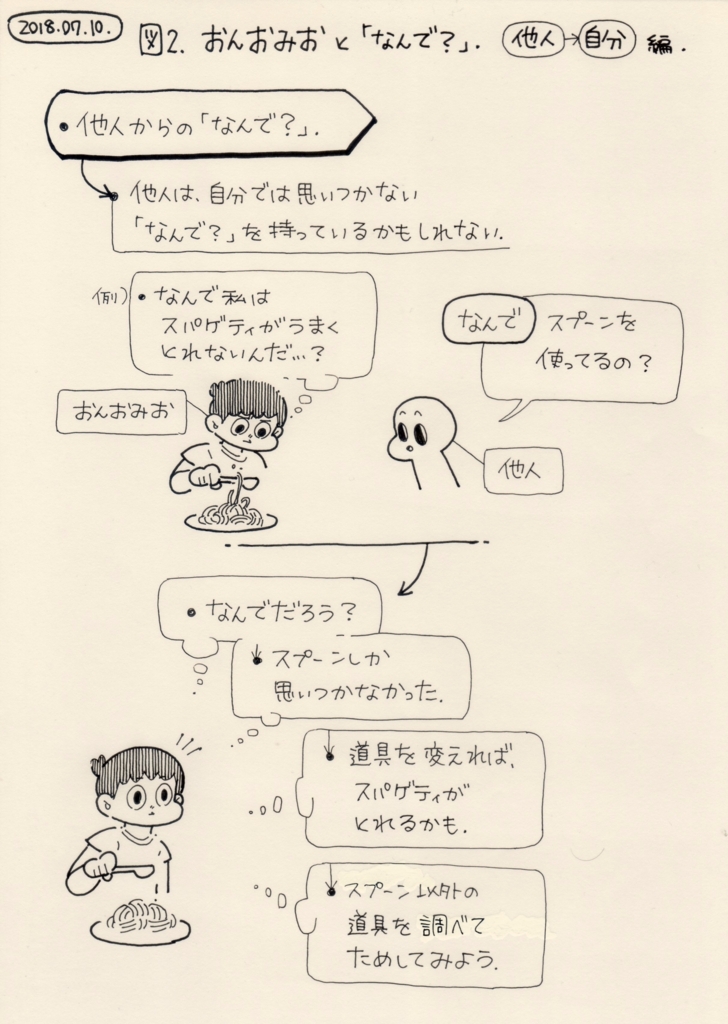 f:id:on_omiotsuke:20180727163720j:plain f:id:on_omiotsuke:20180727163720j:plain
