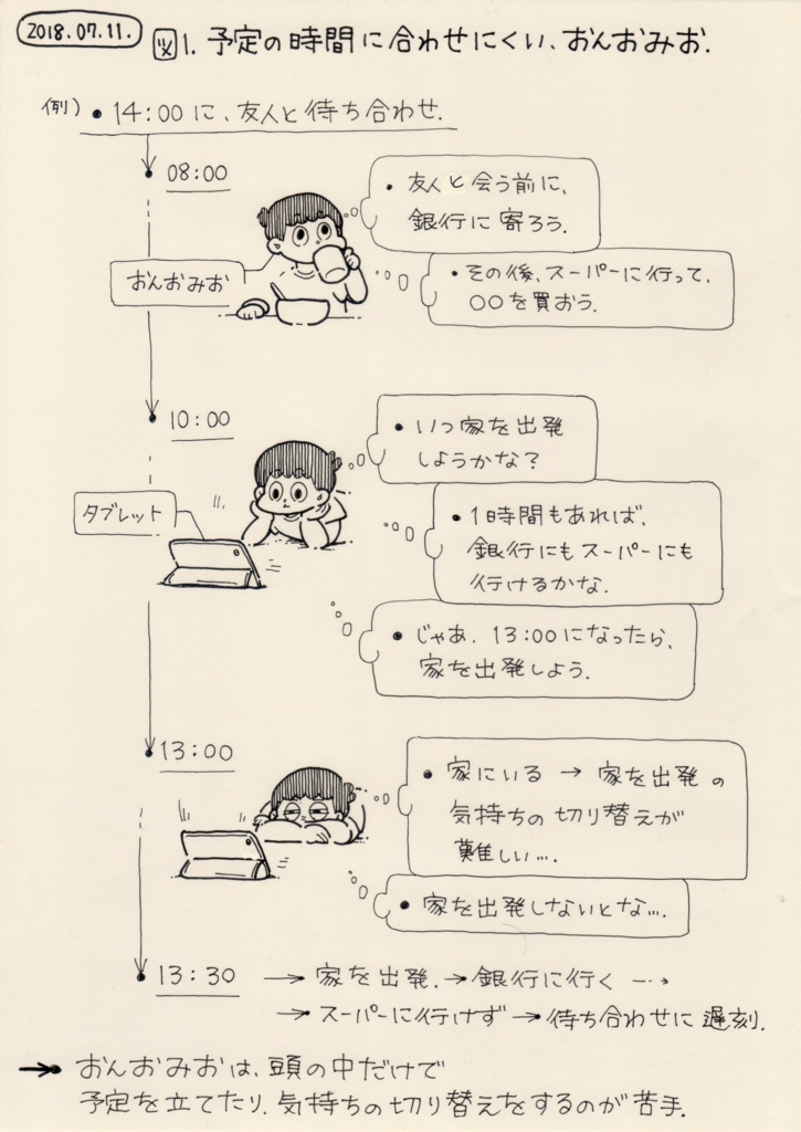 f:id:on_omiotsuke:20180727163750j:plain f:id:on_omiotsuke:20180727163750j:plain