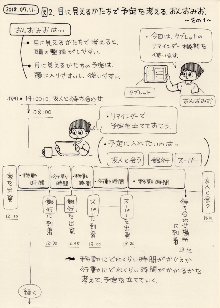 f:id:on_omiotsuke:20180727163807j:plain f:id:on_omiotsuke:20180727163807j:plain