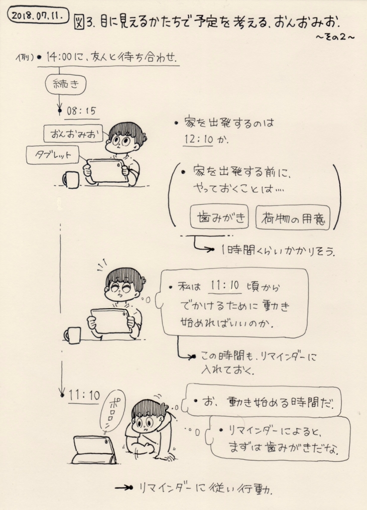 f:id:on_omiotsuke:20180727163823j:plain f:id:on_omiotsuke:20180727163823j:plain