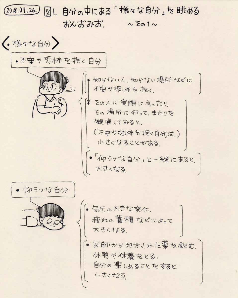 f:id:on_omiotsuke:20190814142324j:plain f:id:on_omiotsuke:20190814142324j:plain