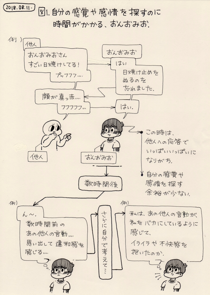 f:id:on_omiotsuke:20190814143804j:plain f:id:on_omiotsuke:20190814143804j:plain