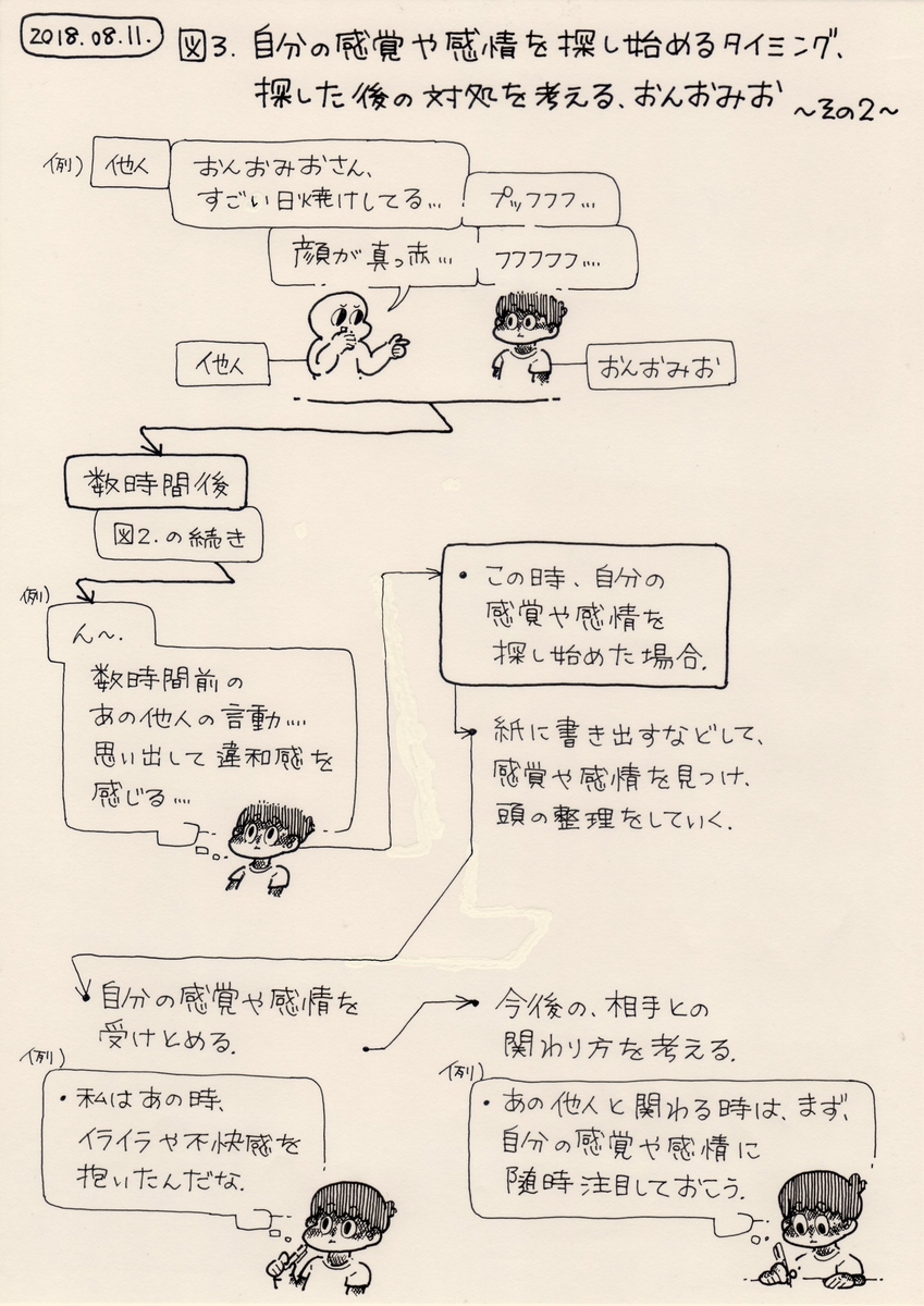 f:id:on_omiotsuke:20190814143844j:plain f:id:on_omiotsuke:20190814143844j:plain