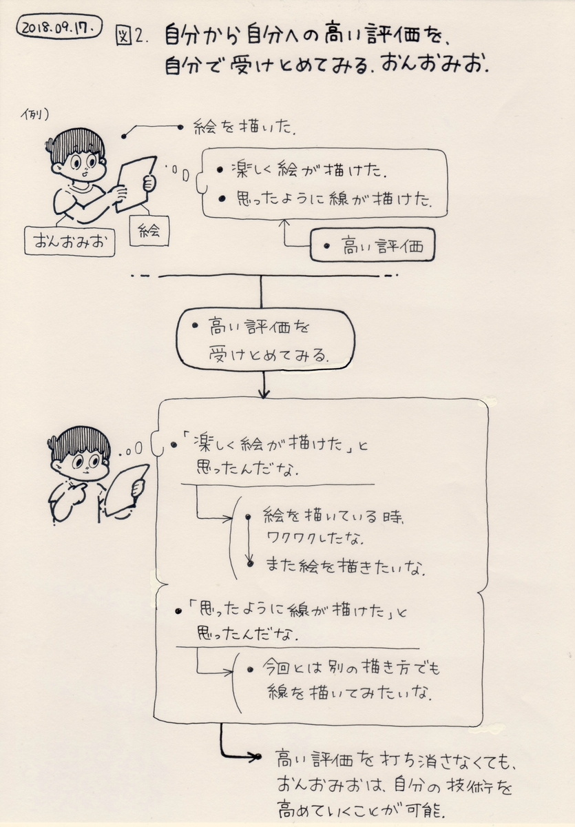f:id:on_omiotsuke:20190815194319j:plain f:id:on_omiotsuke:20190815194319j:plain