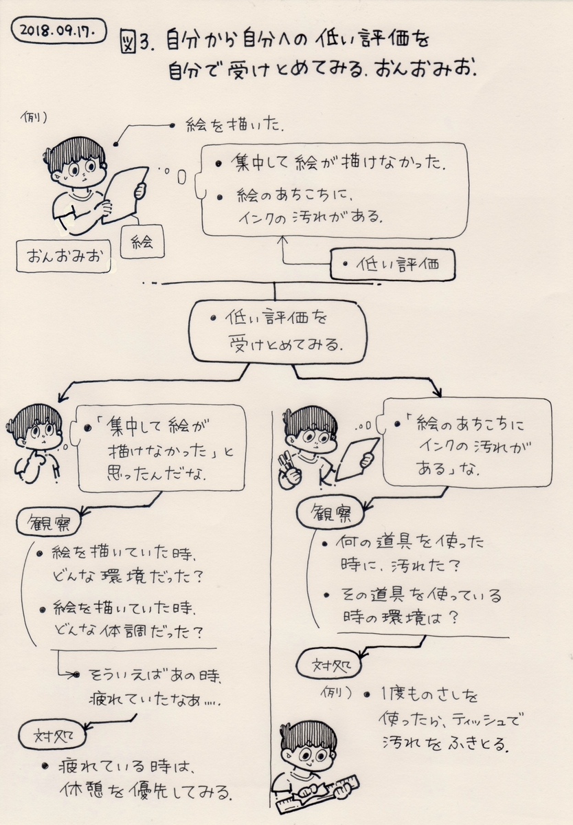 f:id:on_omiotsuke:20190815194347j:plain f:id:on_omiotsuke:20190815194347j:plain