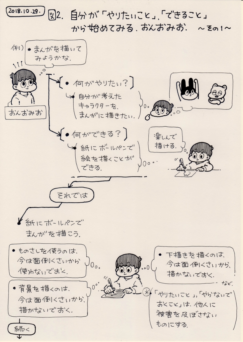 f:id:on_omiotsuke:20190815194608j:plain f:id:on_omiotsuke:20190815194608j:plain