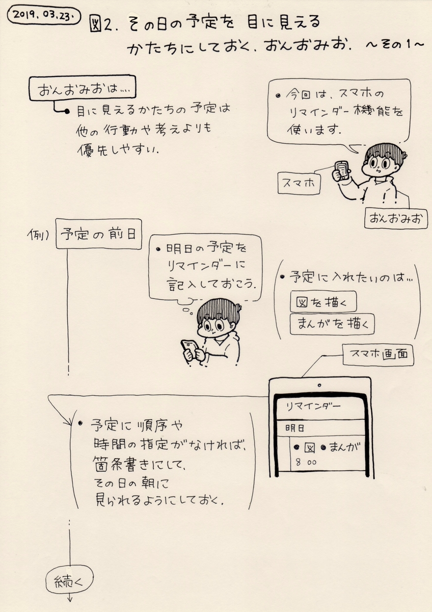 f:id:on_omiotsuke:20190816183605j:plain f:id:on_omiotsuke:20190816183605j:plain