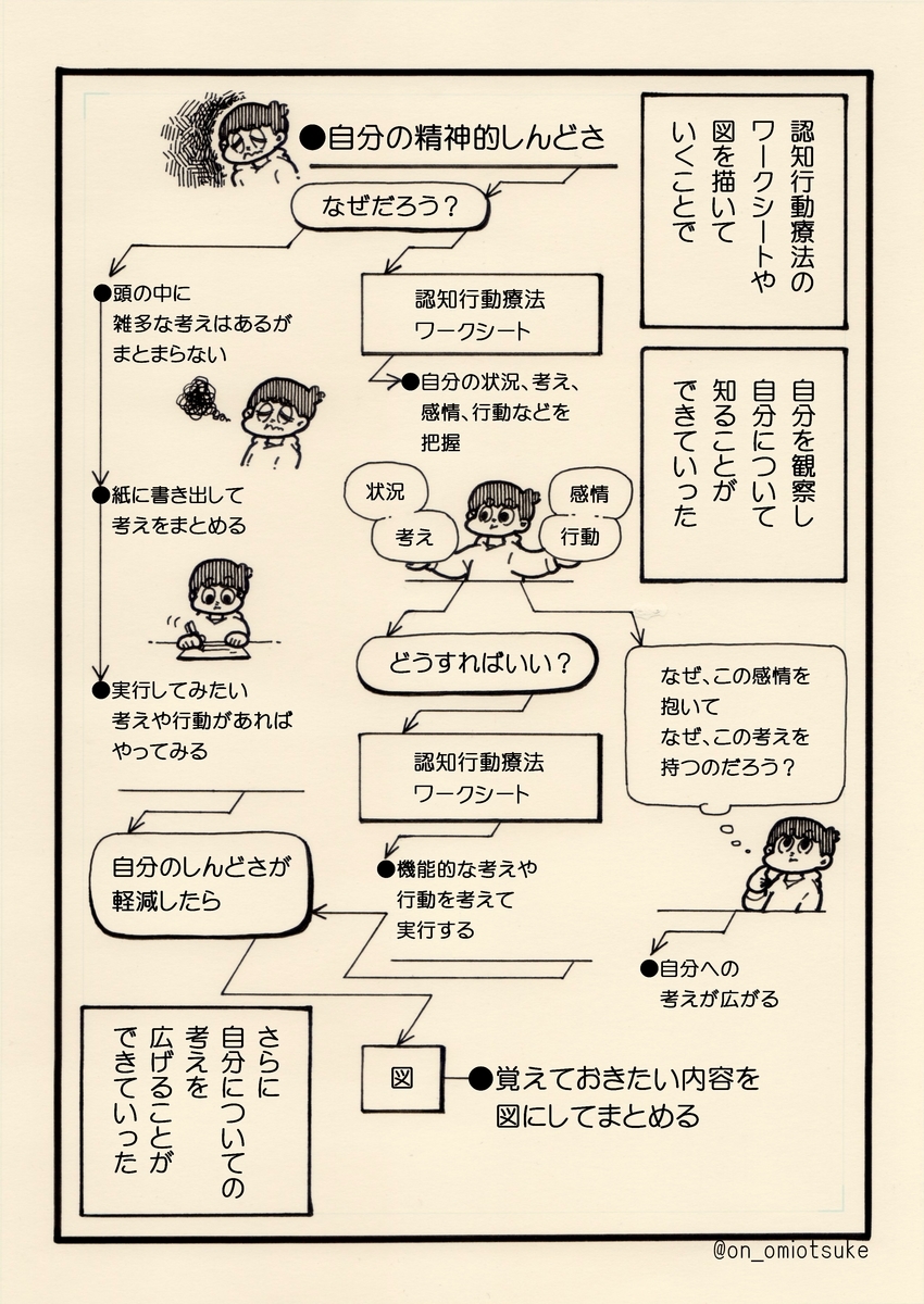 f:id:on_omiotsuke:20190818150322j:plain f:id:on_omiotsuke:20190818150322j:plain
