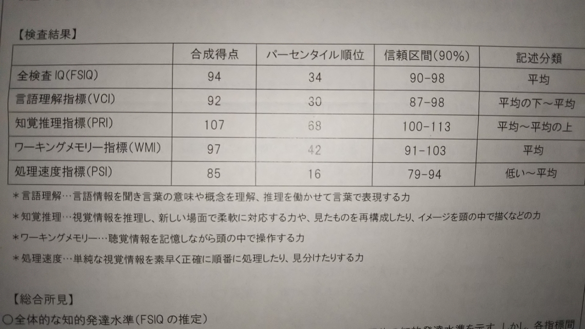 f:id:onbullshit:20190928002859j:plain f:id:onbullshit:20190928002859j:plain